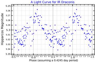 <span class="mw-page-title-main">8 Draconis</span> White-hued chemically unusual star in the constellation Draco