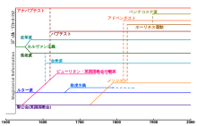 Protestantbranches ja.svg