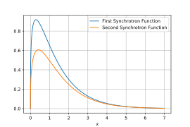 Synchrotron Functions.svg