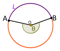 Central angle. Reflex. Is not subtended by L Angle central reflex.svg