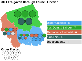 <span class="mw-page-title-main">2001 Craigavon Borough Council election</span> Local government election in Northern Ireland