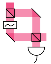 Optical homodyne detection HomodyneDetection2.png
