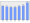 Evolucion de la populacion 1962-2008