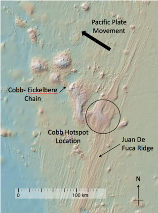 <span class="mw-page-title-main">Cobb hotspot</span>