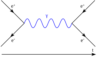 <span class="mw-page-title-main">Gravitational interaction of antimatter</span> Theory of gravity on antimatter