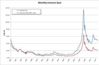 <span class="mw-page-title-main">Uranium market</span> Commodity market