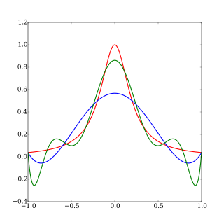 <span class="mw-page-title-main">Runge's phenomenon</span> Failure of convergence in interpolation