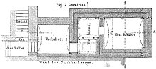 L'escalier qui descend aux caves est interrompu par un palier ; de celui-ci on atteint par trois autres marches un vaste sas qui communique avec l'entrée de la chambre froide ; de celle-ci on peut passer dans la glacière qui ne comporte aucune autre ouverture ; les murs de la chambre froide et de la glacière sont doublés pour assurer une parfaite isolation.