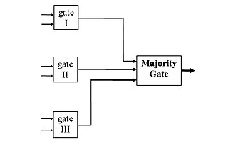 <span class="mw-page-title-main">Triple modular redundancy</span> Method for increasing reliability