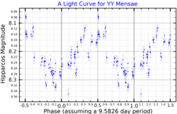 YYMenLightCurve.png