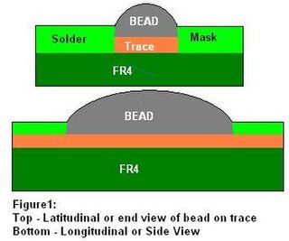 <span class="mw-page-title-main">Bead probe technology</span> Technique used for in-circuit testing