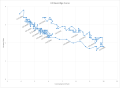 Beveridge curve about unemployment and job vacancy rate