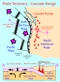 Image 11Geology of the Cascade Range-related plate tectonics. (from Cascade Range)