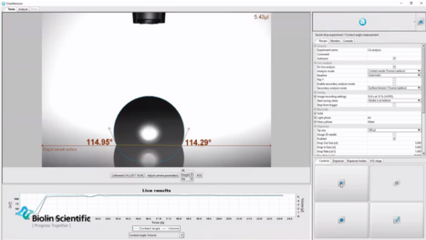 Contact angle measurement