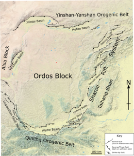 Ordos Block