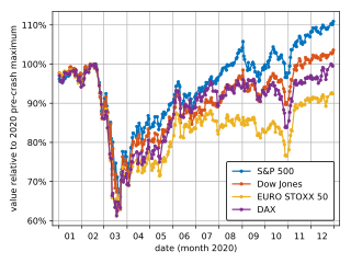 <span class="mw-page-title-main">Profit (accounting)</span> Income distributed to BSC