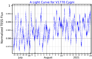 <span class="mw-page-title-main">WR 136</span> Star in the constellation of Cygnus