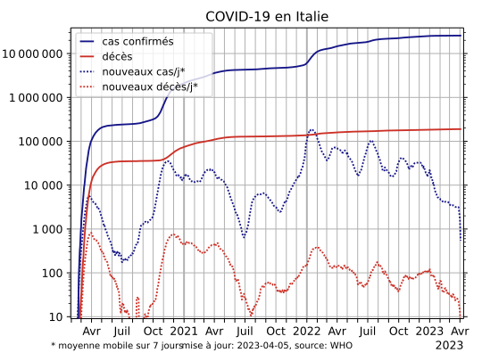 COVID-19-Italy-log