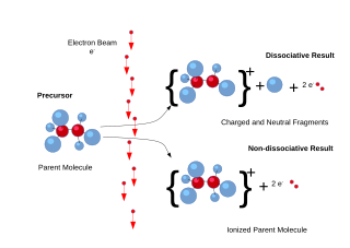 <span class="mw-page-title-main">Electron ionization</span> Ionization technique