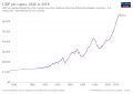 Image 13Historical GDP per capita development (from Economy of Bolivia)