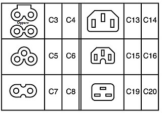 <span class="mw-page-title-main">IEC 60320</span> Set of standards for AC power connectors used on domestic appliances on the appliance side