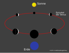 Phases-of-Venus-Geocentric de.svg