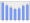 Evolucion de la populacion 1962-2008