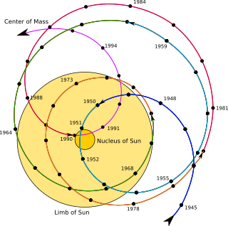 <span class="mw-page-title-main">Primary body</span>