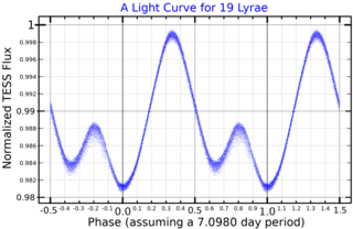 <span class="mw-page-title-main">19 Lyrae</span> Star in the constellation Lyra