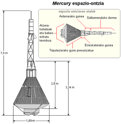 Mercury Espazio-ontziaren diagrama