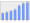 Evolucion de la populacion 1962-2008