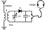 Circuit du poste à cristal