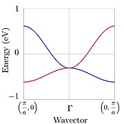 The band structure of an altermagnet.