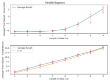 Experimental runtime of bogosort ExperimentalBogosort.png