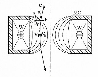 <span class="mw-page-title-main">Electron optics</span> Electron trajectories in electromagnetic fields