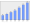 Evolucion de la populacion 1962-2008