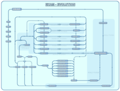 Evolution-of-Ekam.png