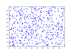 lag-plot pour h=101