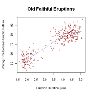 Plot (graphics)