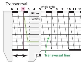 <span class="mw-page-title-main">Transversal (instrument making)</span>