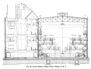 Architectural diagram of the building, displaying measurements, doorways, and position of a variety of elements inside the structure. The image is taken from a book about power stations from 1910, and the bottom of the image includes the text "Fig. 47 - Cross Section, Central Power Station, B. R. T."