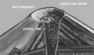 <span class="mw-page-title-main">Cinder cone</span> Steep hill of pyroclastic fragments around a volcanic vent