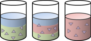 <span class="mw-page-title-main">Cosolvent</span>