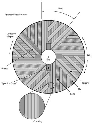 <span class="mw-page-title-main">Millstone</span> Stones used in gristmills, for grinding wheat or other grains