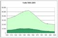 Evolución de Yeste (verde oscuro) en el contexto de la sierra del Segura (verde claro)