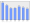 Evolucion de la populacion 1962-2008