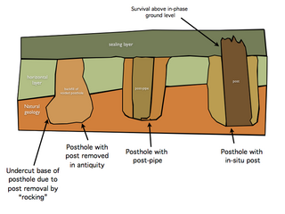 Posthole