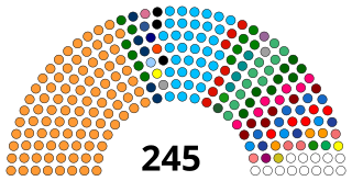 Rajya Sabha Upper house of the Parliament of India