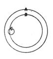 The capital circle by John Stuart Mill & James Laurence Laughlin, 1885