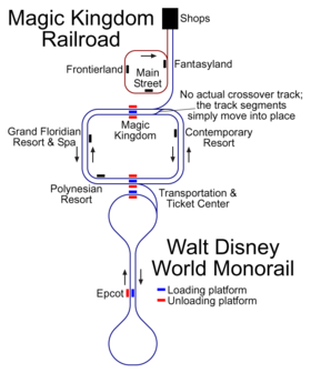 Image illustrative de l’article Walt Disney World Monorail